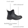 image:imageMUCK Womens Originals Ankle BootBlack